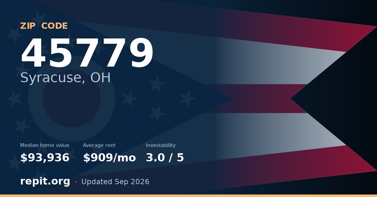 ZIP code 45779 (Syracuse, OH) — median home value $93,936, average rent $909/mo