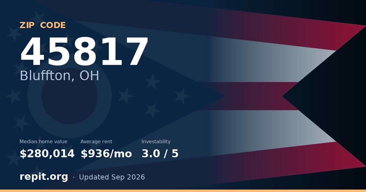 ZIP code 45817 (Bluffton, OH) — median home value $280,014, average rent $936/mo