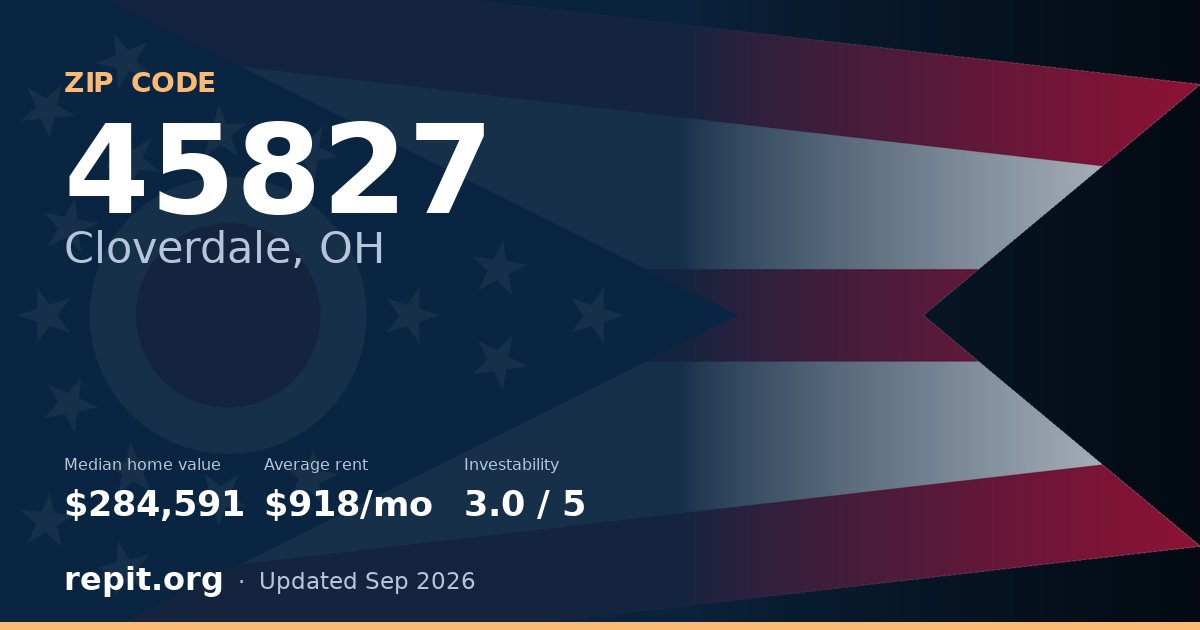 ZIP code 45827 (Cloverdale, OH) — median home value $284,591, average rent $918/mo