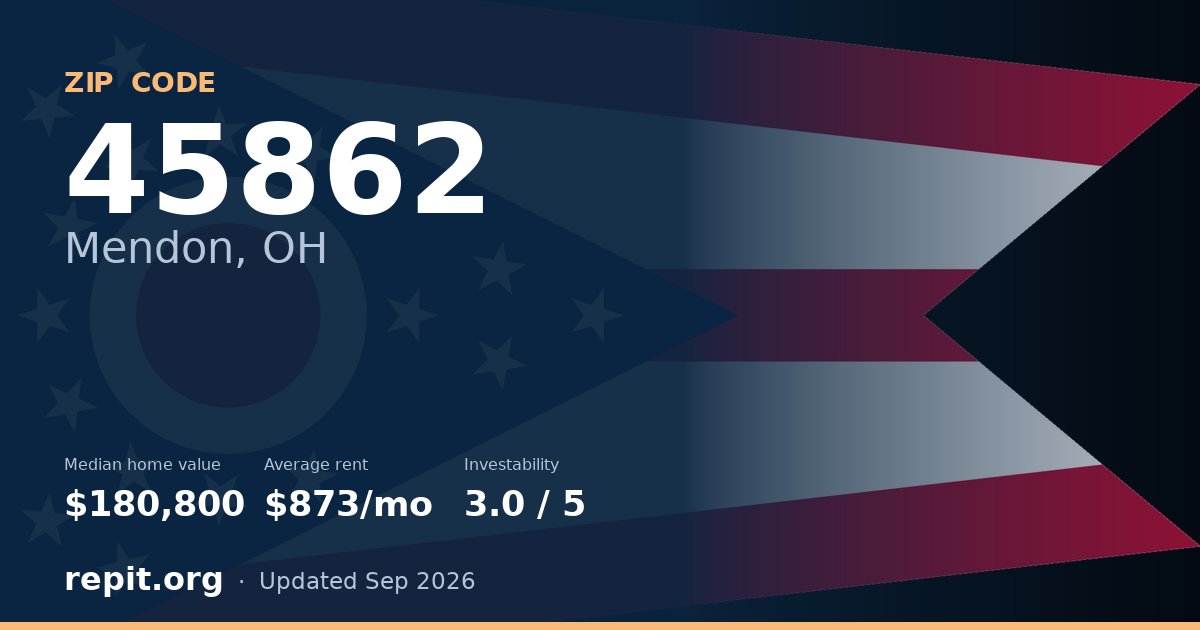 ZIP code 45862 (Mendon, OH) — median home value $180,800, average rent $873/mo