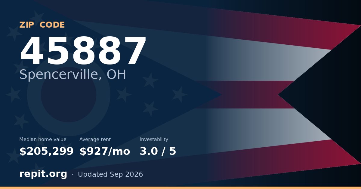ZIP code 45887 (Spencerville, OH) — median home value $205,299, average rent $927/mo