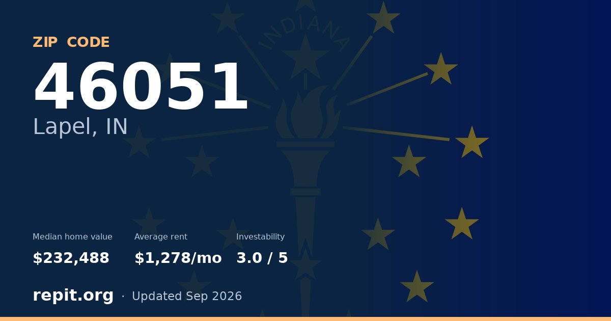 ZIP code 46051 (Lapel, IN) — median home value $232,488, average rent $1,278/mo