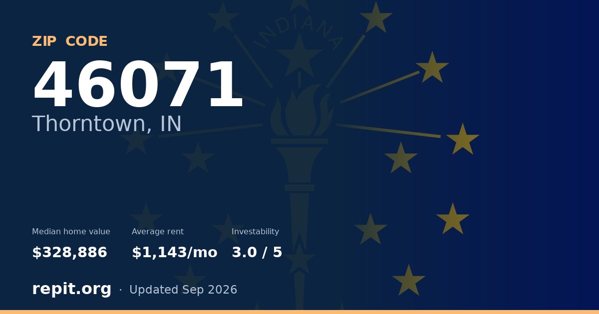 ZIP code 46071 (Thorntown, IN) — median home value $328,886, average rent $1,143/mo