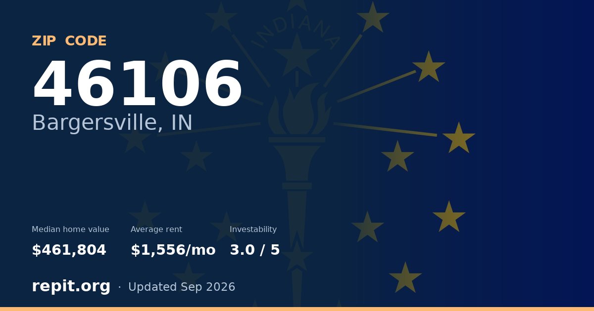 ZIP code 46106 (Bargersville, IN) — median home value $461,804, average rent $1,556/mo