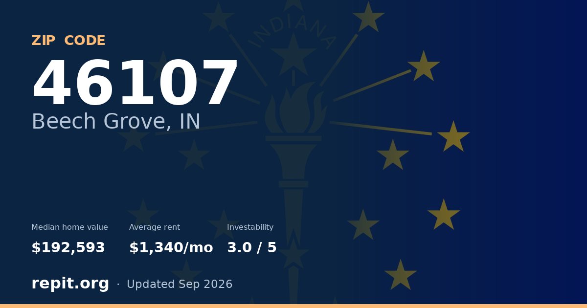 ZIP code 46107 (Beech Grove, IN) — median home value $192,593, average rent $1,340/mo