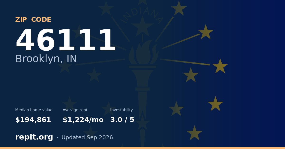 ZIP code 46111 (Brooklyn, IN) — median home value $194,861, average rent $1,224/mo