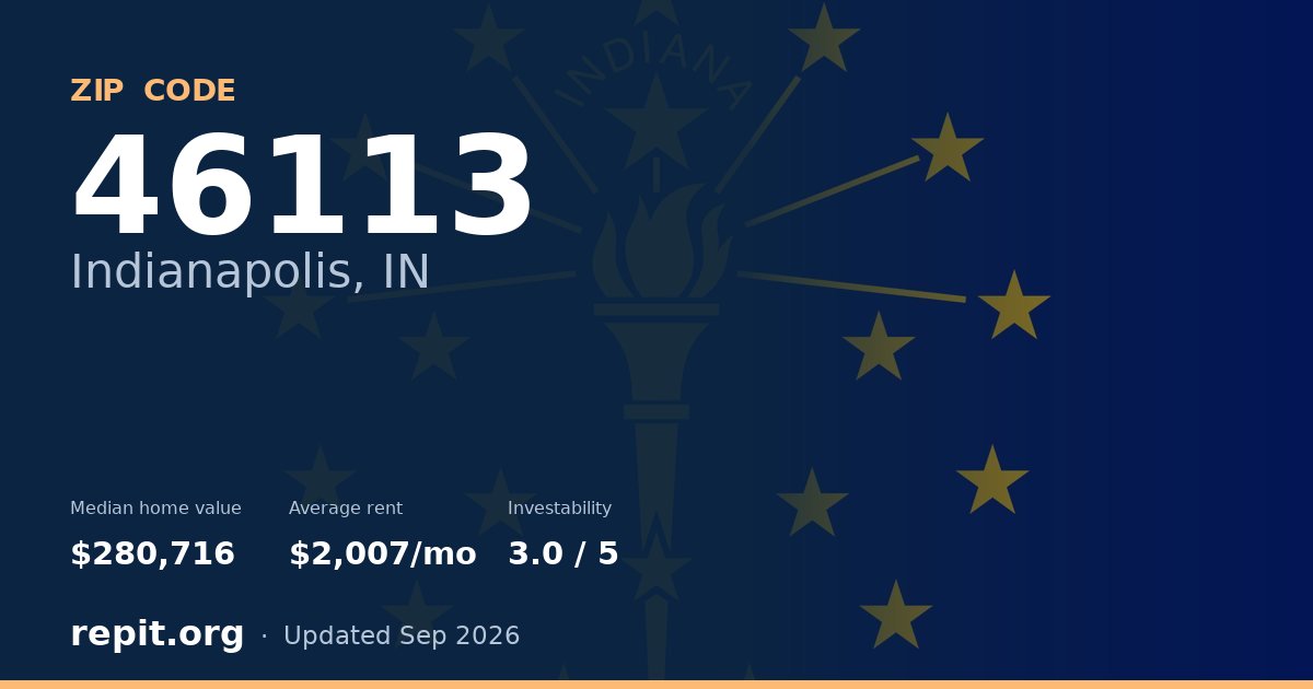 ZIP code 46113 (Indianapolis, IN) — median home value $280,716, average rent $2,007/mo