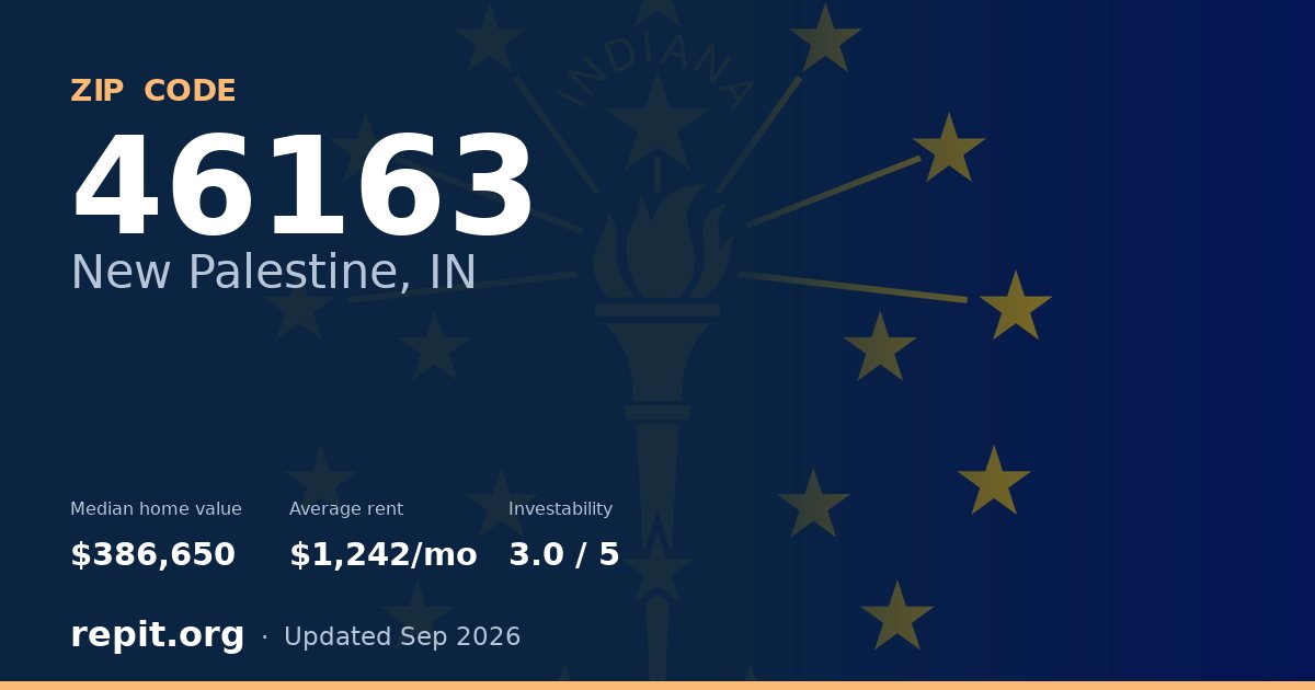 ZIP code 46163 (New Palestine, IN) — median home value $386,650, average rent $1,242/mo