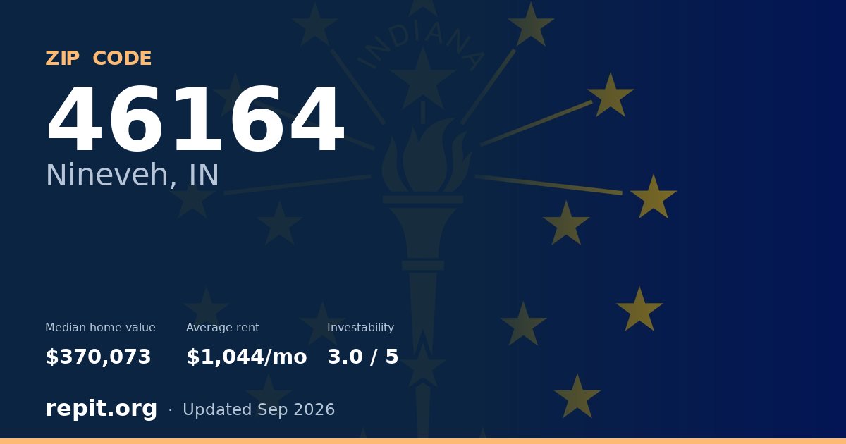ZIP code 46164 (Nineveh, IN) — median home value $370,073, average rent $1,044/mo