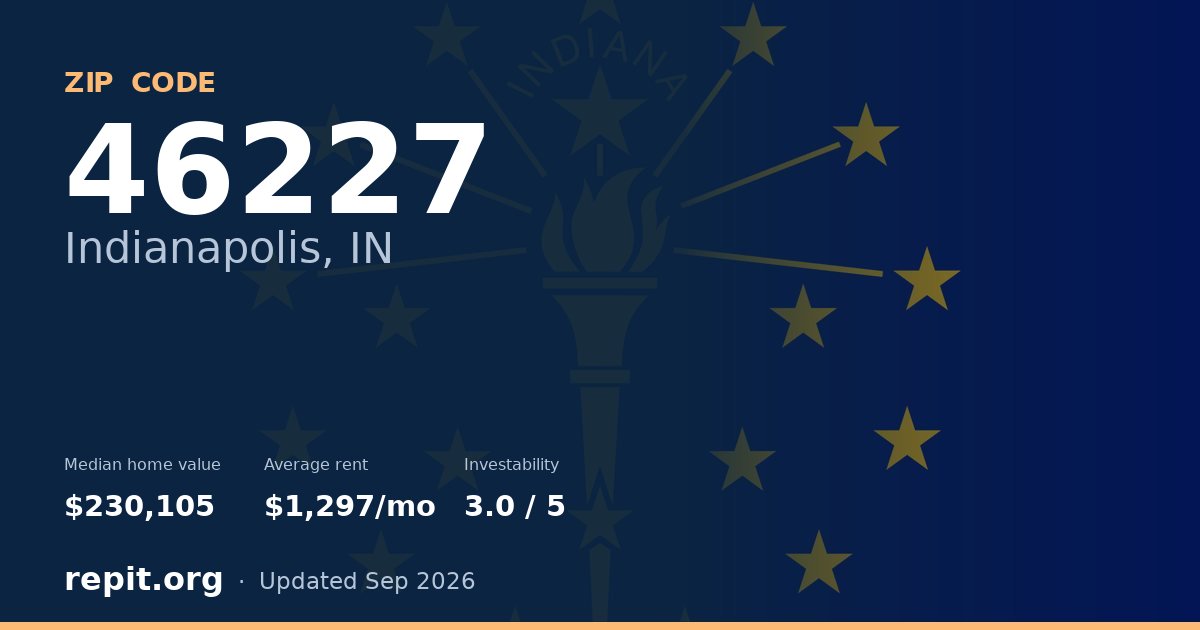 ZIP code 46227 (Indianapolis, IN) — median home value $230,105, average rent $1,297/mo