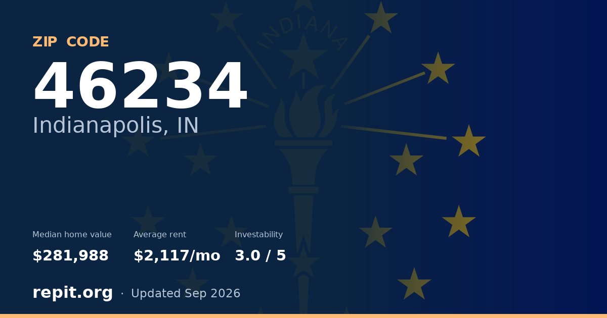 ZIP code 46234 (Indianapolis, IN) — median home value $281,988, average rent $2,117/mo