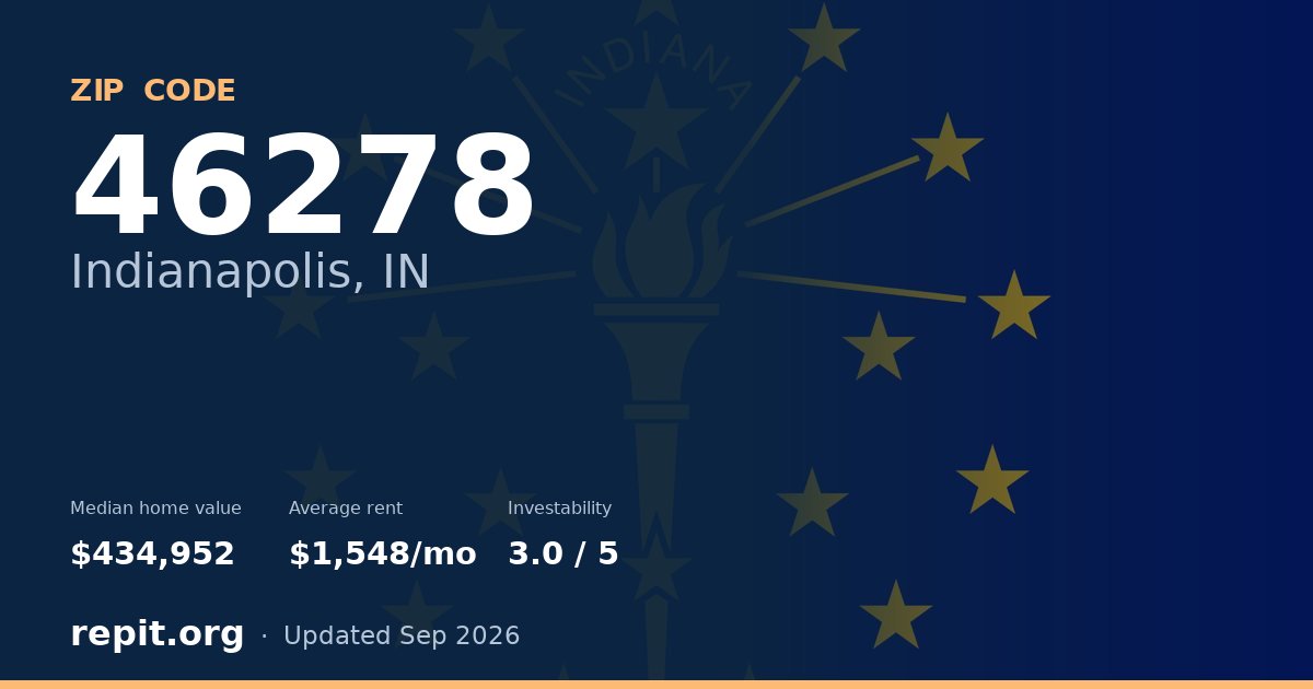 ZIP code 46278 (Indianapolis, IN) — median home value $434,952, average rent $1,548/mo