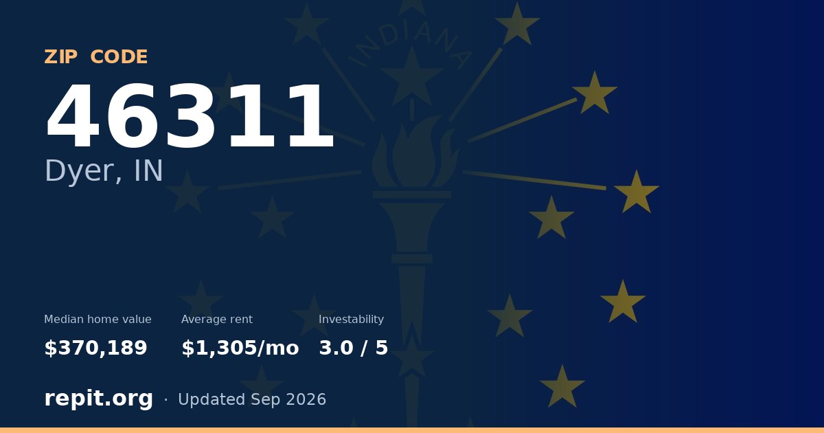 ZIP code 46311 (Dyer, IN) — median home value $370,189, average rent $1,305/mo