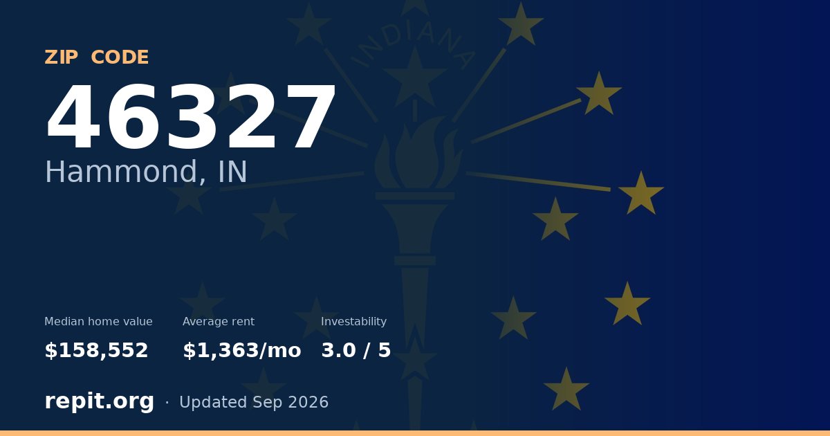 ZIP code 46327 (Hammond, IN) — median home value $158,552, average rent $1,363/mo
