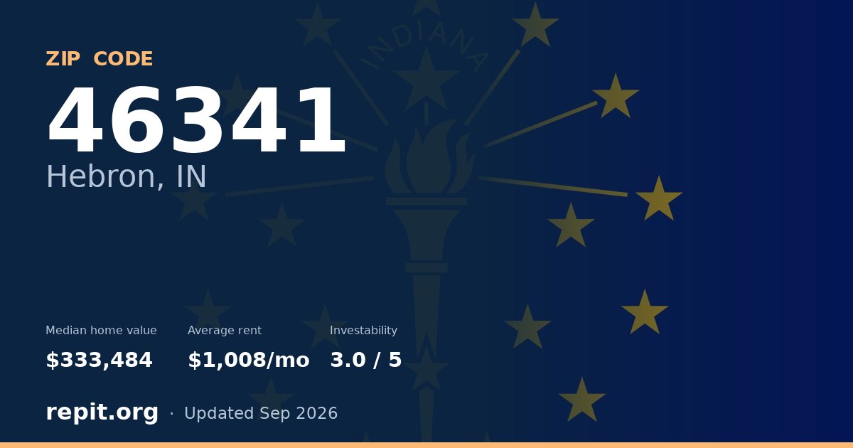 ZIP code 46341 (Hebron, IN) — median home value $333,484, average rent $1,008/mo