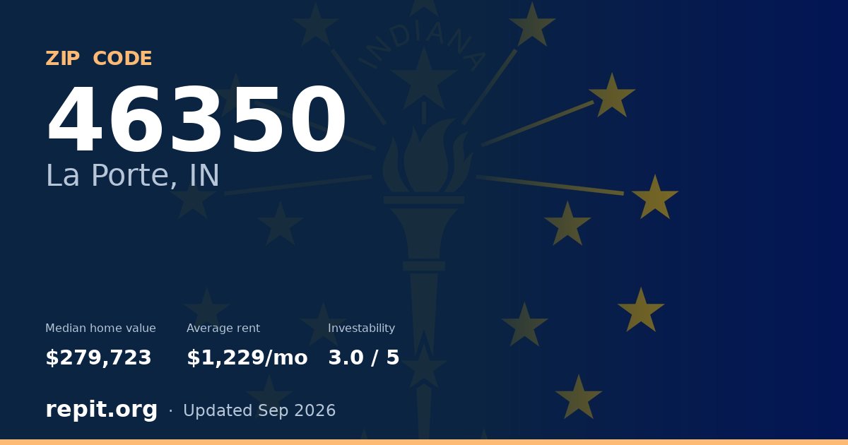 ZIP code 46350 (La Porte, IN) — median home value $279,723, average rent $1,229/mo