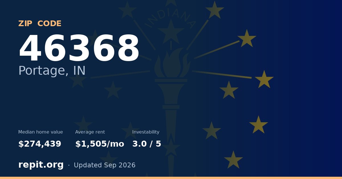 ZIP code 46368 (Portage, IN) — median home value $274,439, average rent $1,505/mo