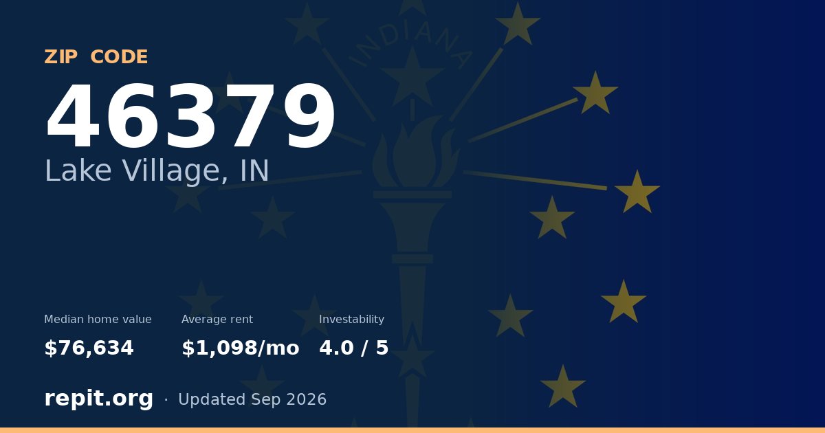 ZIP code 46379 (Lake Village, IN) — median home value $76,634, average rent $1,098/mo
