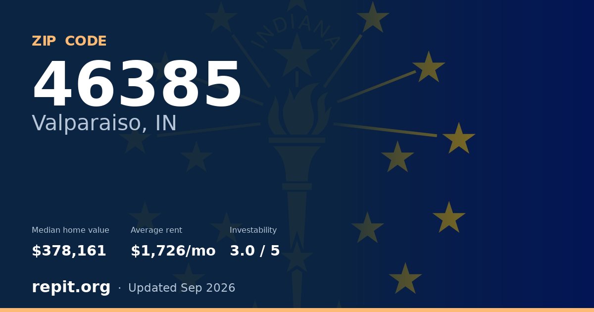 ZIP code 46385 (Valparaiso, IN) — median home value $378,161, average rent $1,726/mo