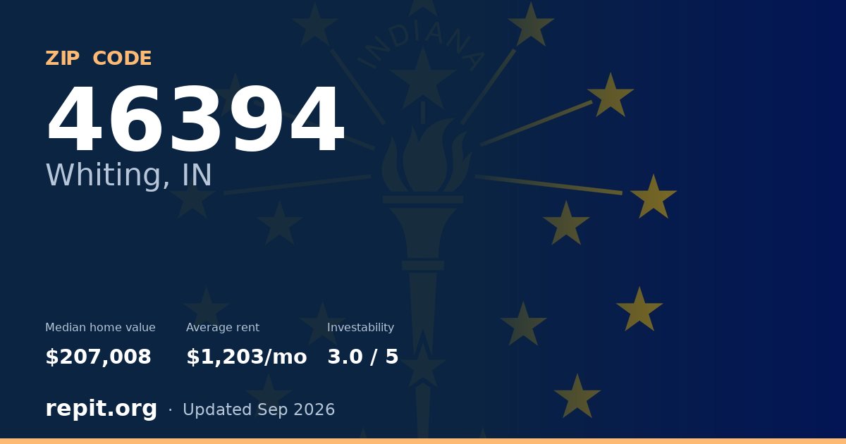 ZIP code 46394 (Whiting, IN) — median home value $207,008, average rent $1,203/mo