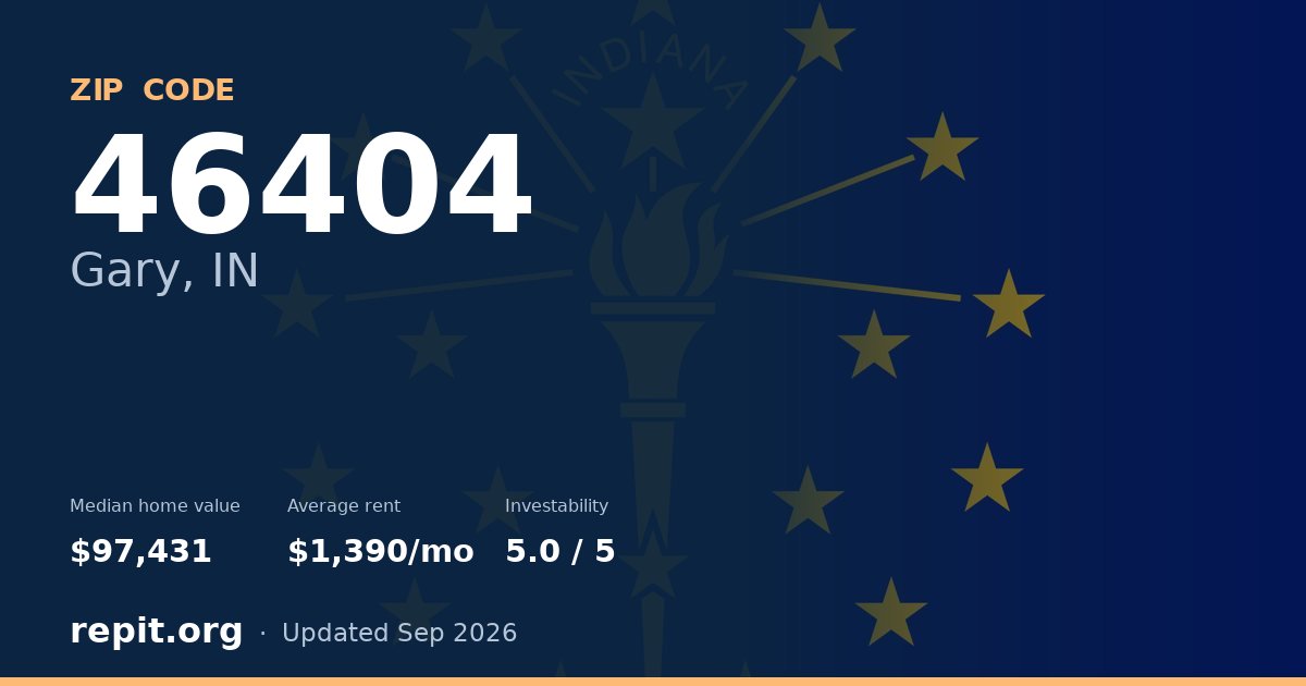 ZIP code 46404 (Gary, IN) — median home value $97,431, average rent $1,390/mo