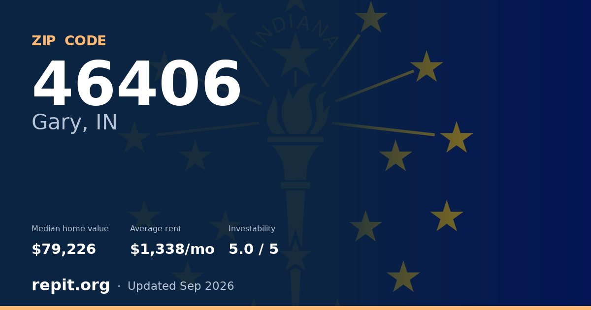 ZIP code 46406 (Gary, IN) — median home value $79,226, average rent $1,338/mo