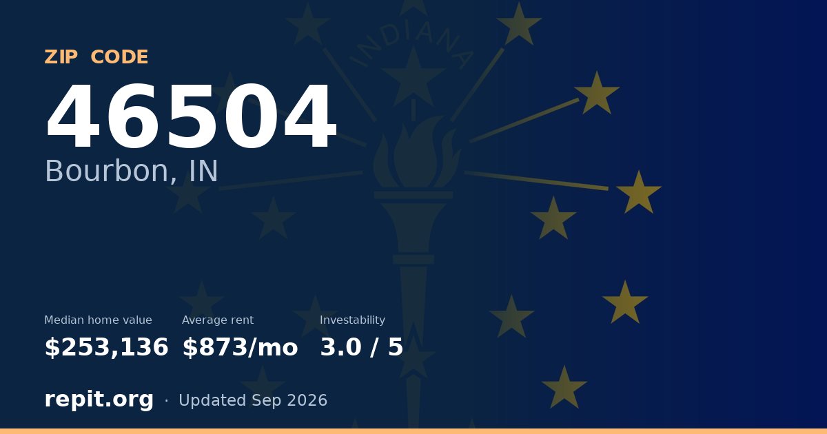 ZIP code 46504 (Bourbon, IN) — median home value $253,136, average rent $873/mo