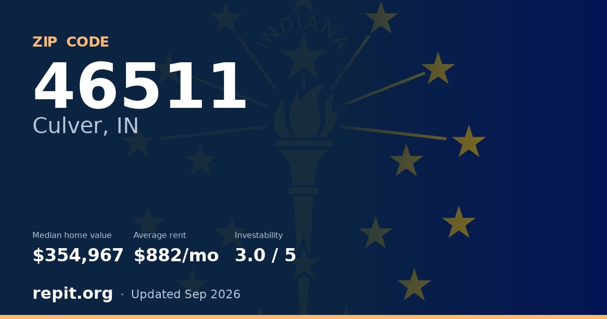 ZIP code 46511 (Culver, IN) — median home value $354,967, average rent $882/mo