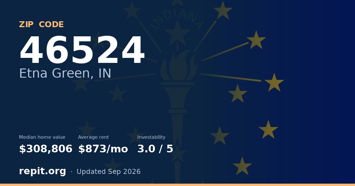 ZIP code 46524 (Etna Green, IN) — median home value $308,806, average rent $873/mo