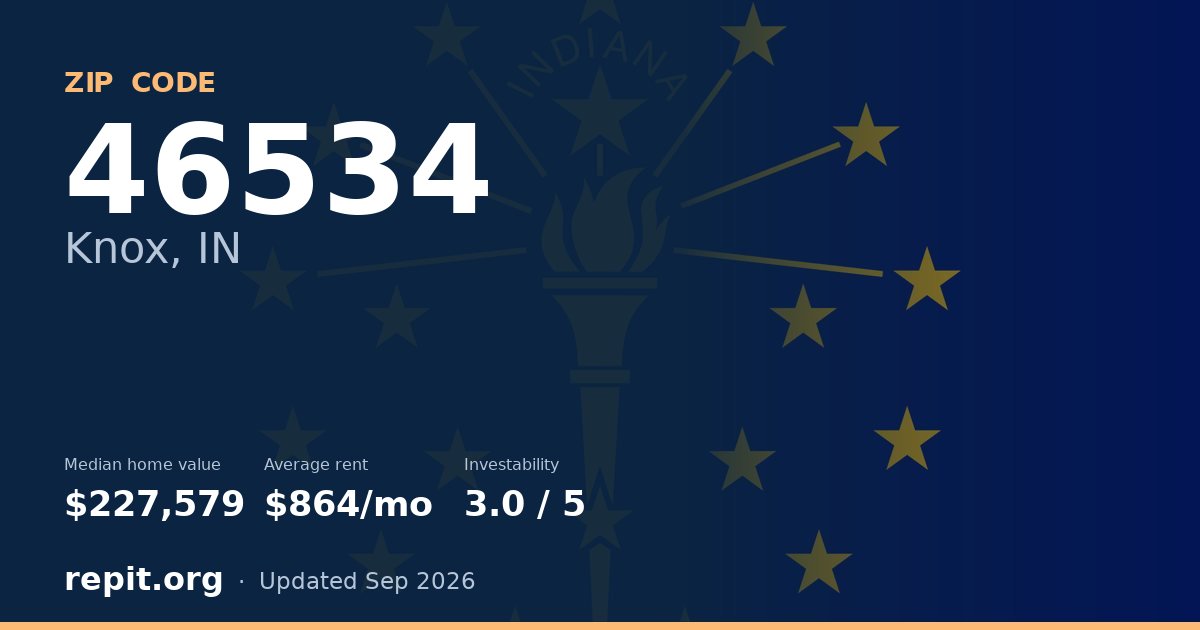 ZIP code 46534 (Knox, IN) — median home value $227,579, average rent $864/mo