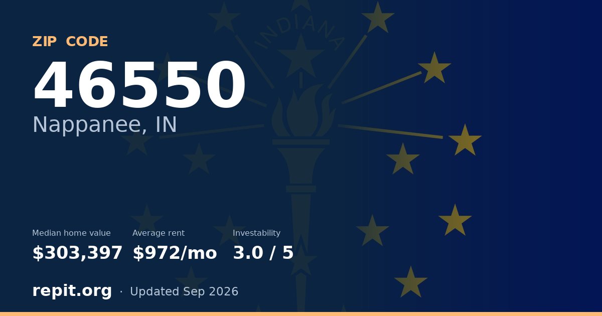 ZIP code 46550 (Nappanee, IN) — median home value $303,397, average rent $972/mo