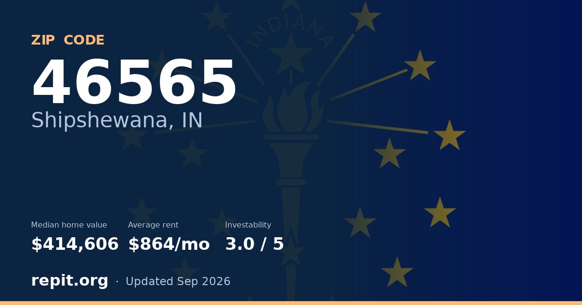 ZIP code 46565 (Shipshewana, IN) — median home value $414,606, average rent $864/mo
