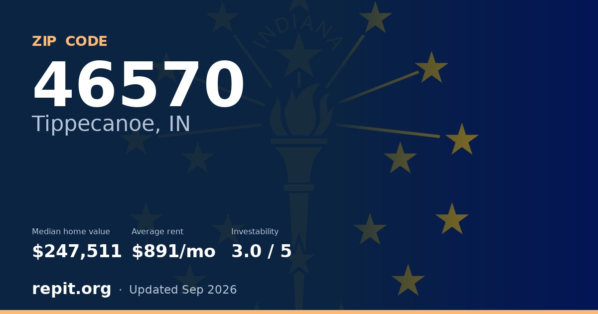 ZIP code 46570 (Tippecanoe, IN) — median home value $247,511, average rent $891/mo