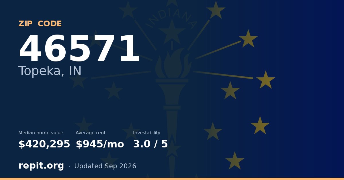 ZIP code 46571 (Topeka, IN) — median home value $420,295, average rent $945/mo