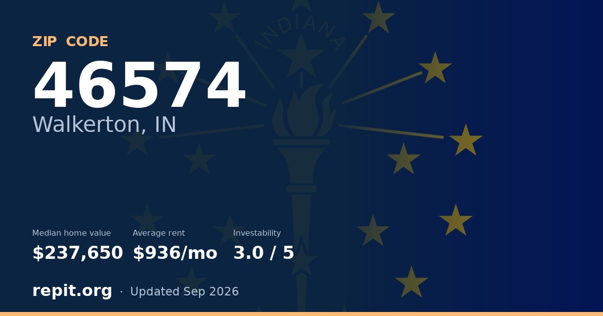 ZIP code 46574 (Walkerton, IN) — median home value $237,650, average rent $936/mo