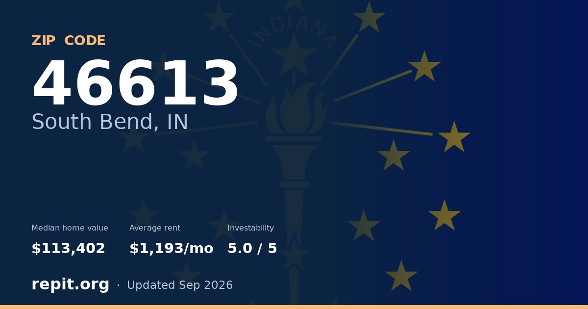 ZIP code 46613 (South Bend, IN) — median home value $113,402, average rent $1,193/mo