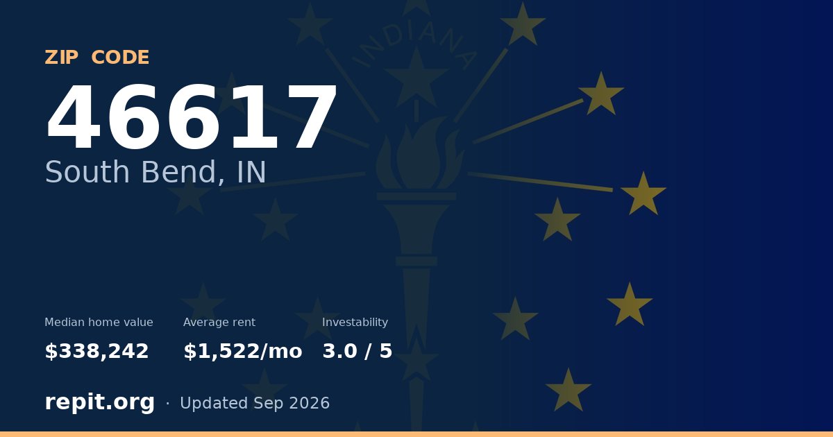 ZIP code 46617 (South Bend, IN) — median home value $338,242, average rent $1,522/mo
