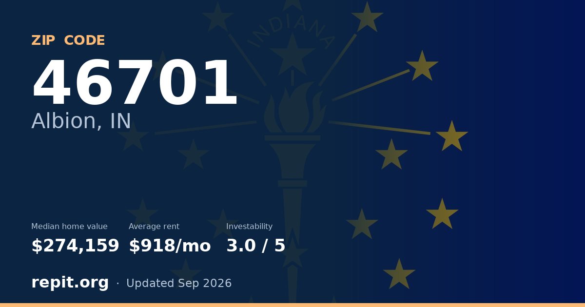 ZIP code 46701 (Albion, IN) — median home value $274,159, average rent $918/mo