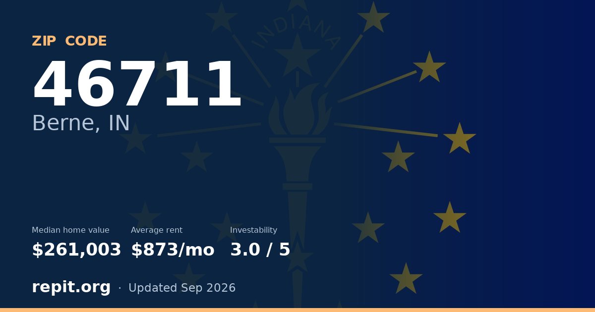ZIP code 46711 (Berne, IN) — median home value $261,003, average rent $873/mo