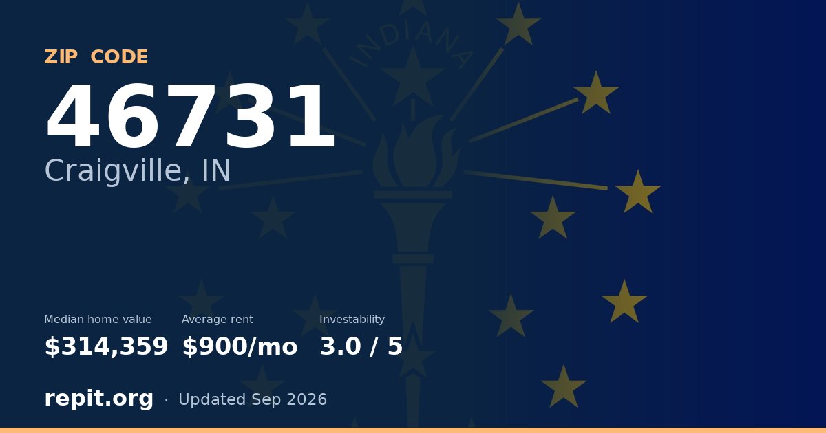 ZIP code 46731 (Craigville, IN) — median home value $314,359, average rent $900/mo