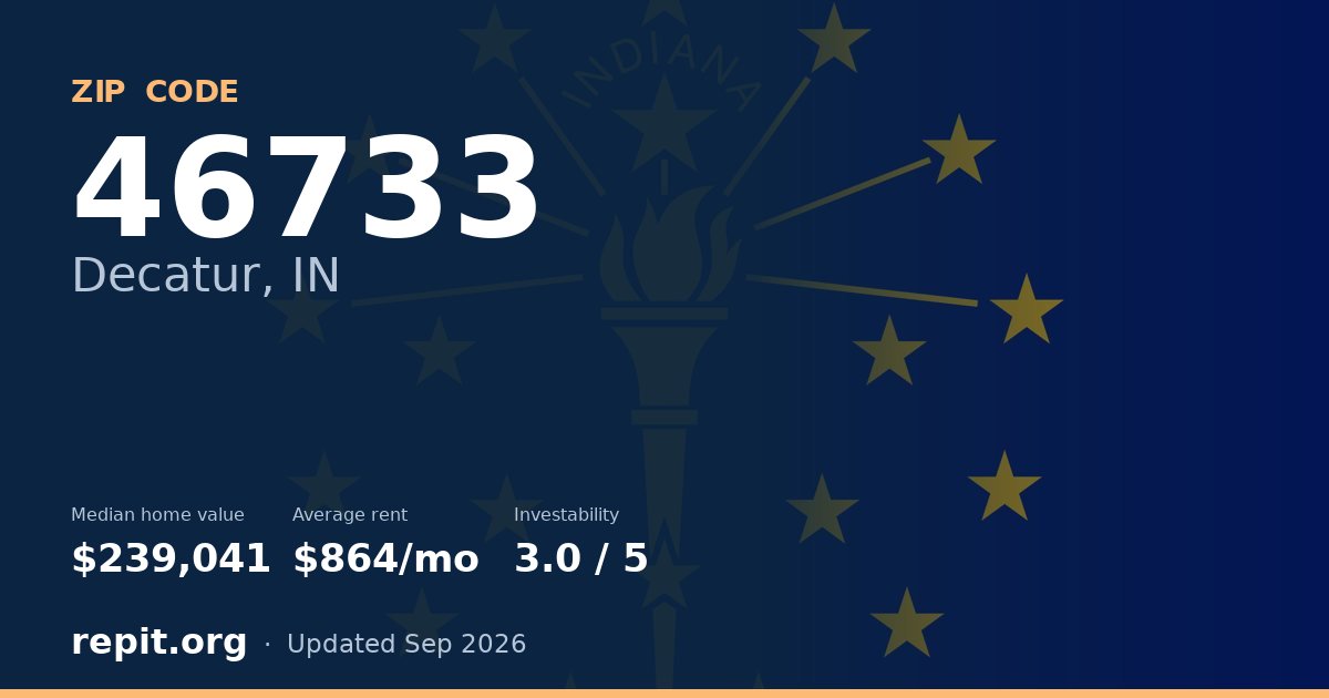 ZIP code 46733 (Decatur, IN) — median home value $239,041, average rent $864/mo