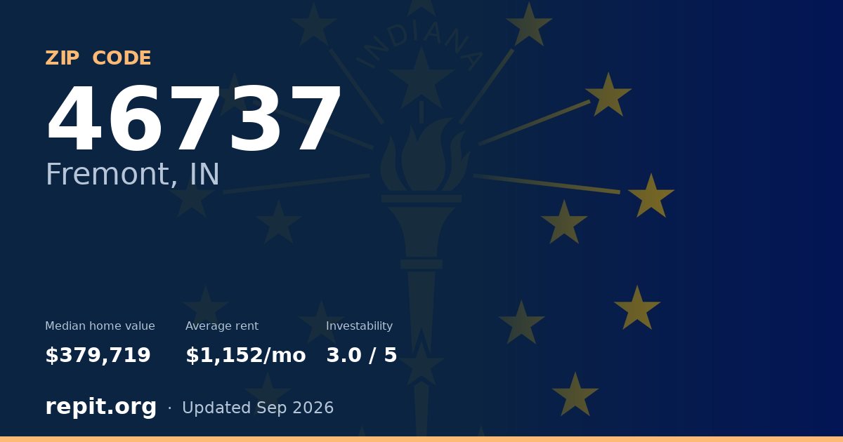 ZIP code 46737 (Fremont, IN) — median home value $379,719, average rent $1,152/mo