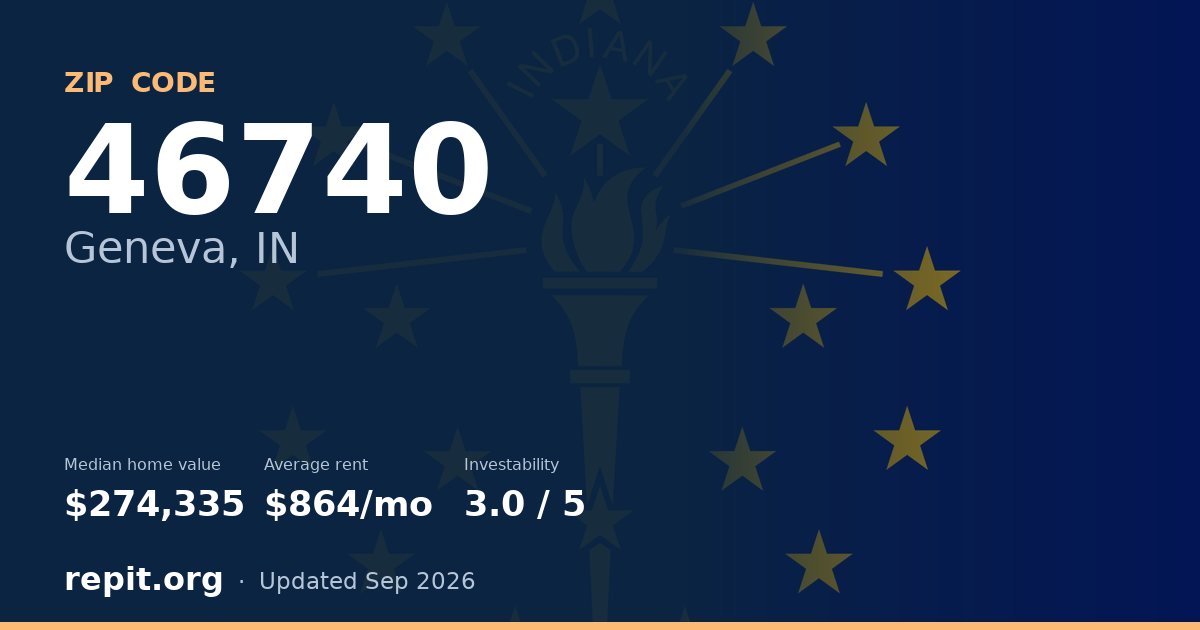 ZIP code 46740 (Geneva, IN) — median home value $274,335, average rent $864/mo