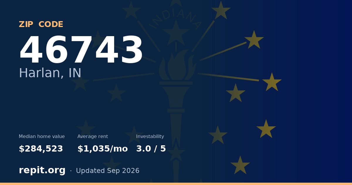 ZIP code 46743 (Harlan, IN) — median home value $284,523, average rent $1,035/mo