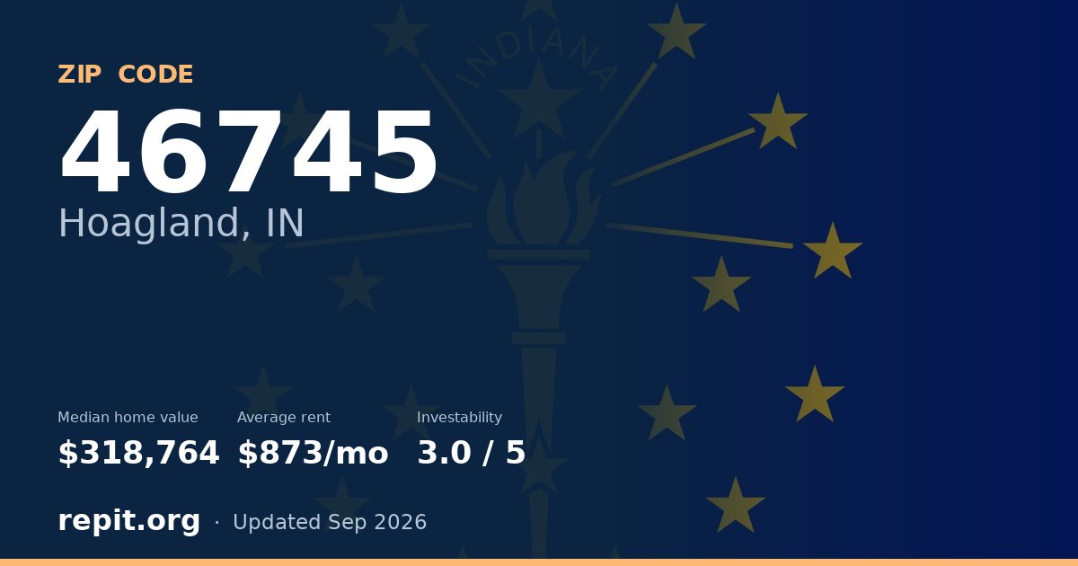 ZIP code 46745 (Hoagland, IN) — median home value $318,764, average rent $873/mo