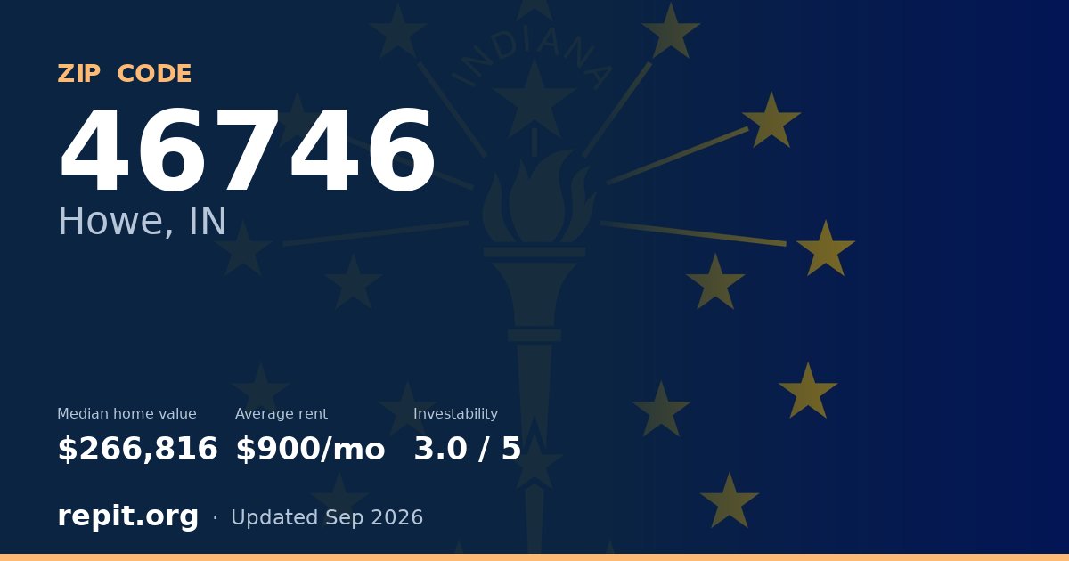 ZIP code 46746 (Howe, IN) — median home value $266,816, average rent $900/mo