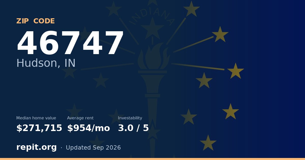 ZIP code 46747 (Hudson, IN) — median home value $271,715, average rent $954/mo