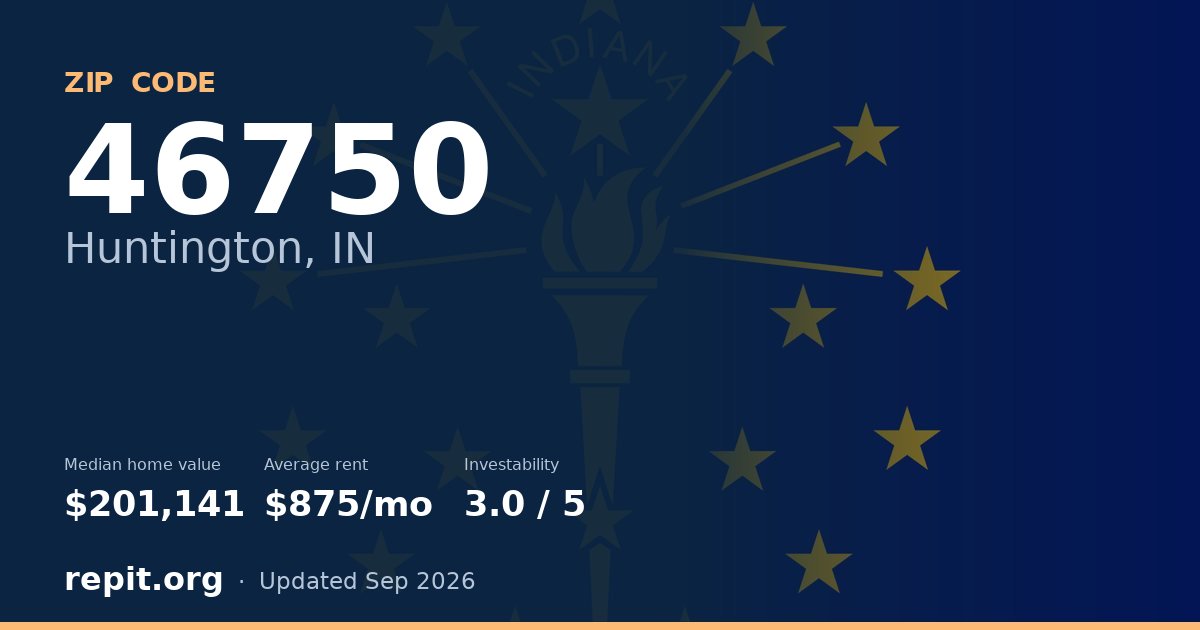 ZIP code 46750 (Huntington, IN) — median home value $201,141, average rent $875/mo
