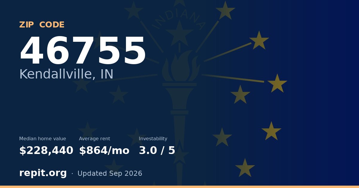 ZIP code 46755 (Kendallville, IN) — median home value $228,440, average rent $864/mo