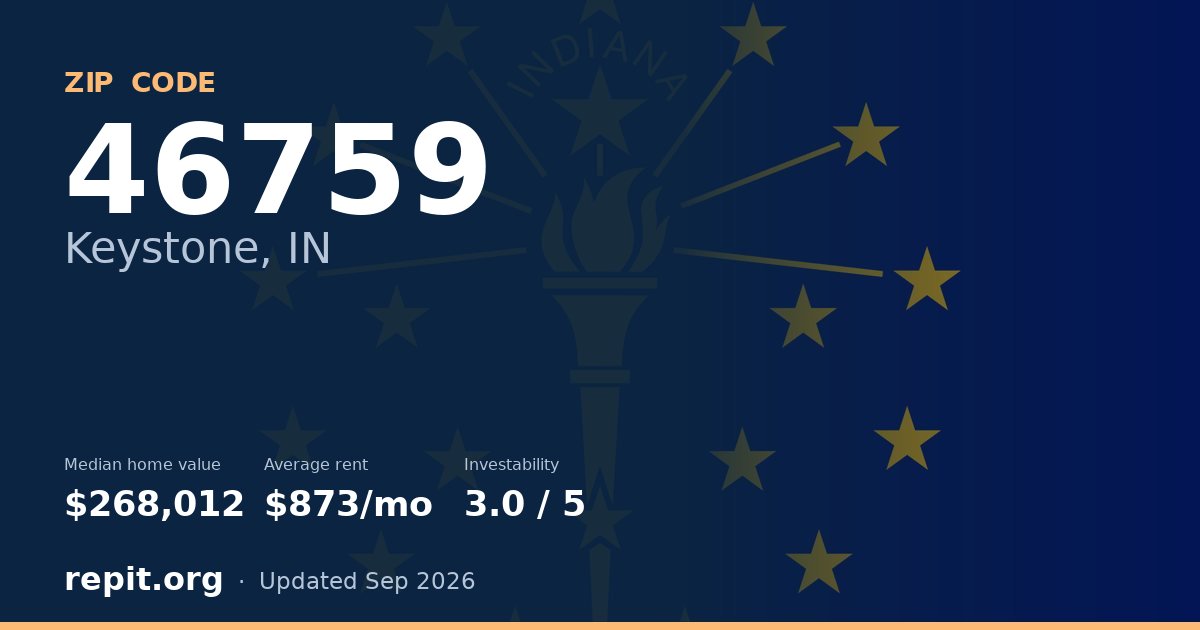 ZIP code 46759 (Keystone, IN) — median home value $268,012, average rent $873/mo